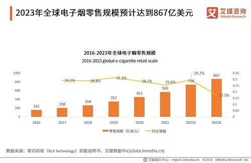 电子烟产业图谱，2021年中国电子烟发展水平研究报告