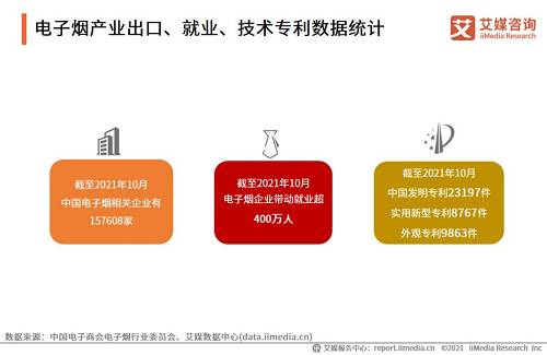 电子烟产业图谱，2021年中国电子烟发展水平研究报告