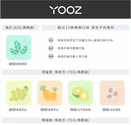 yooz柚子在哪里买，怎么买yooz柚子-第1张图片-小烟专题