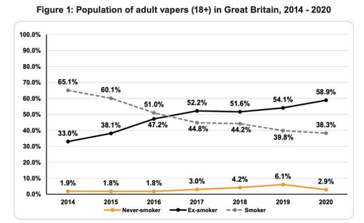 中英官方公共卫生机构先后辟谣：电子烟不是非烟民第一口烟