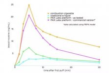 烟油网上不让卖去哪买海石电子烟：与真实的烟雾对比，它只缺少烟灰，焦油和一氧化碳