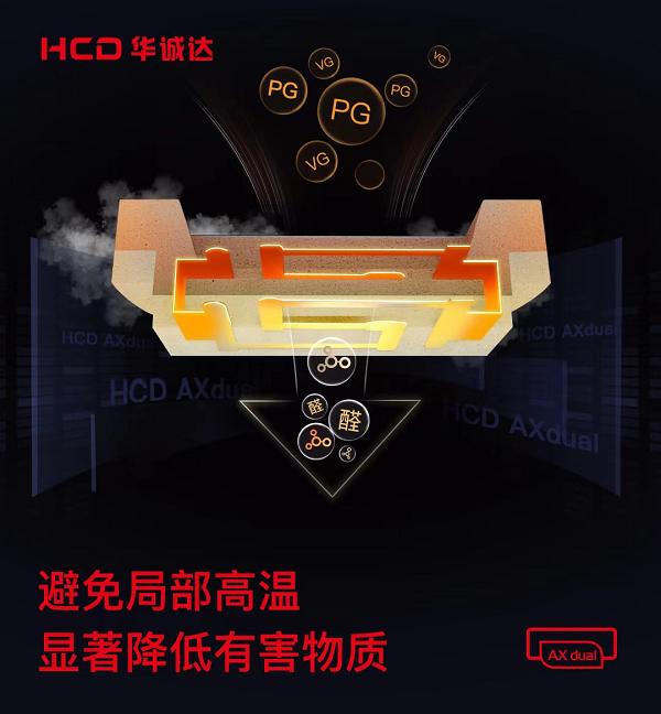 华诚达正式发布一款双网分级发热陶瓷芯AXdual，再次革新雾化芯技术